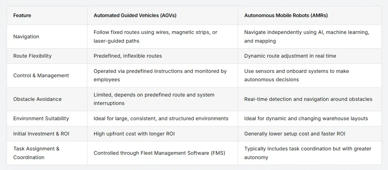 Robot AGV vs. Robot AMR