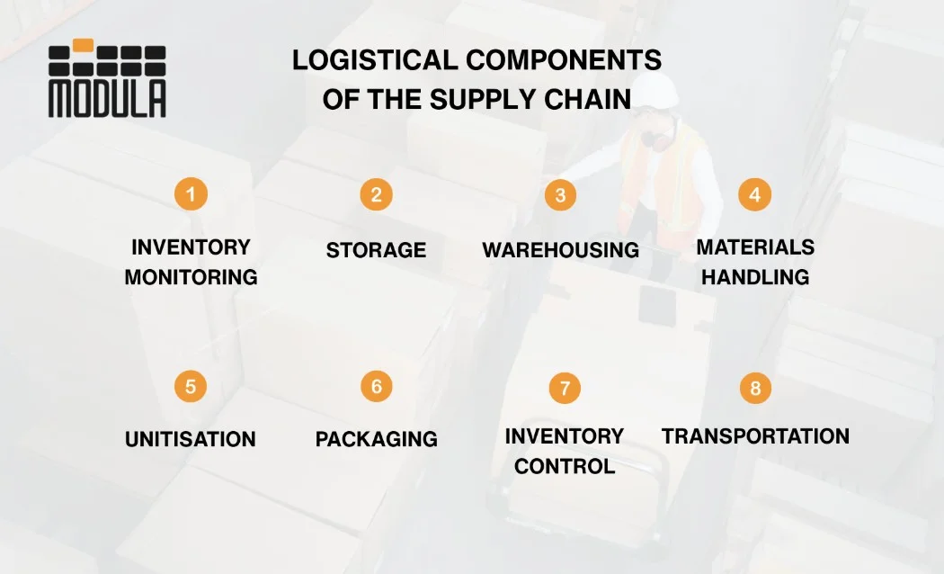 manajemen rantai pasok logistik inti